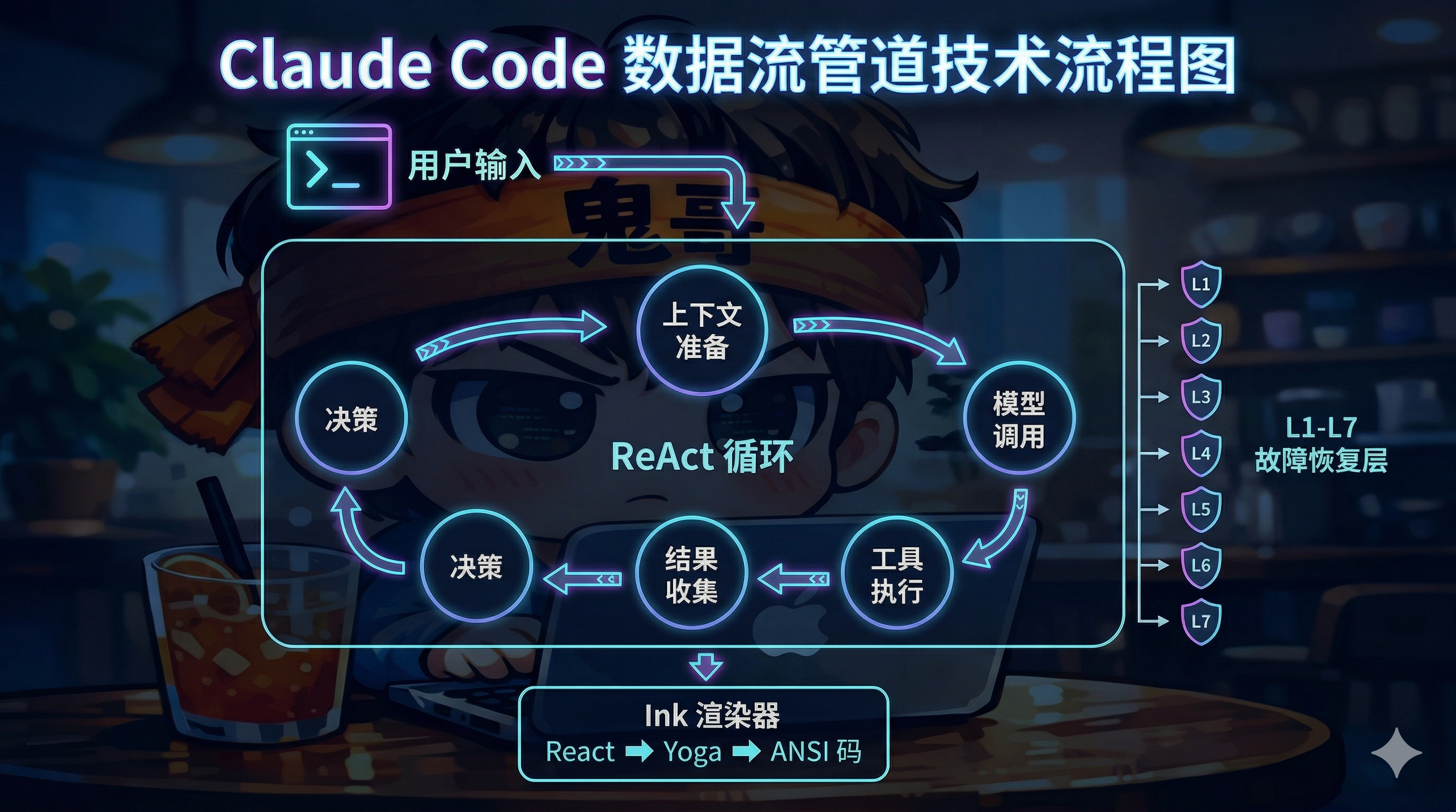 核心数据流：从用户输入到终端渲染