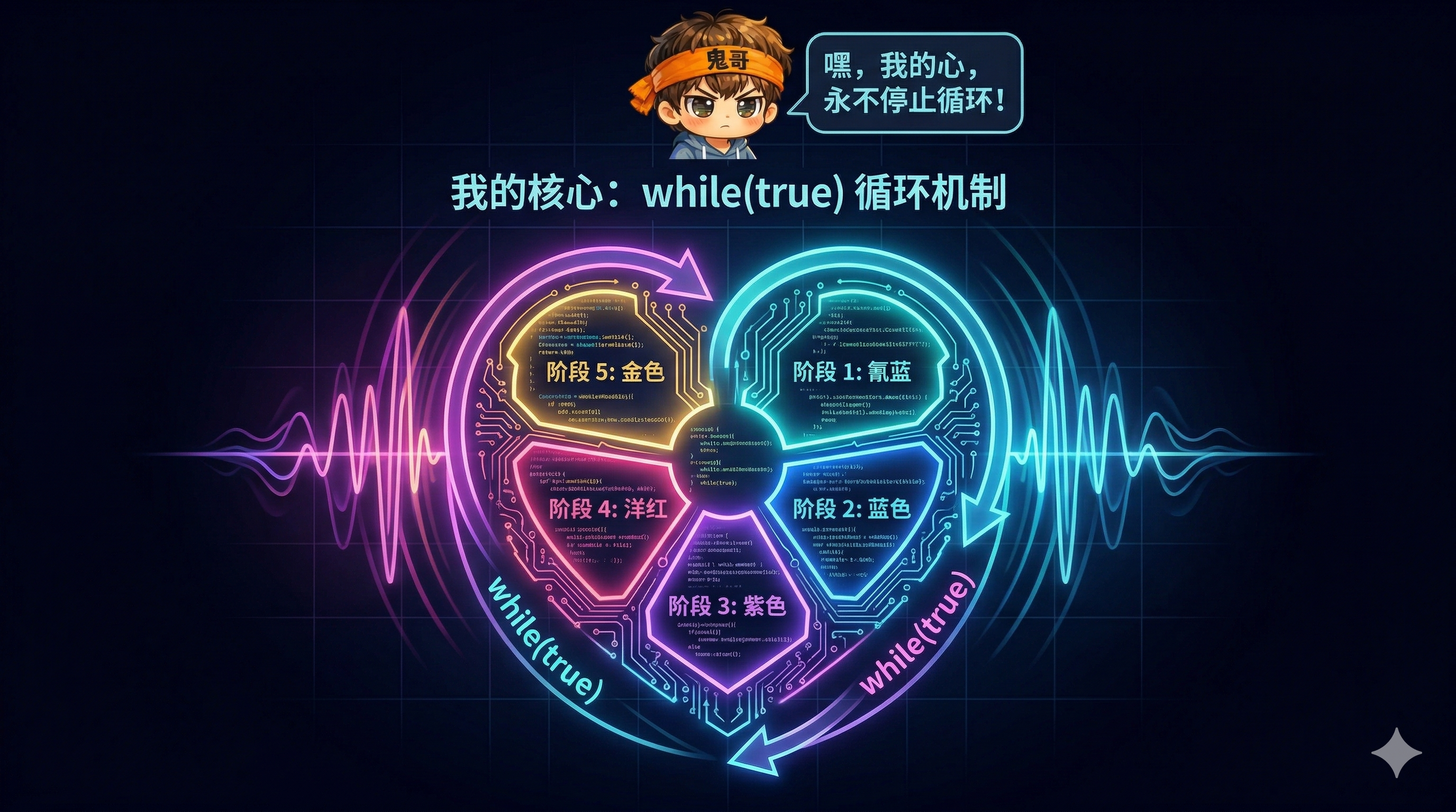 封面图：ReAct 循环的心跳