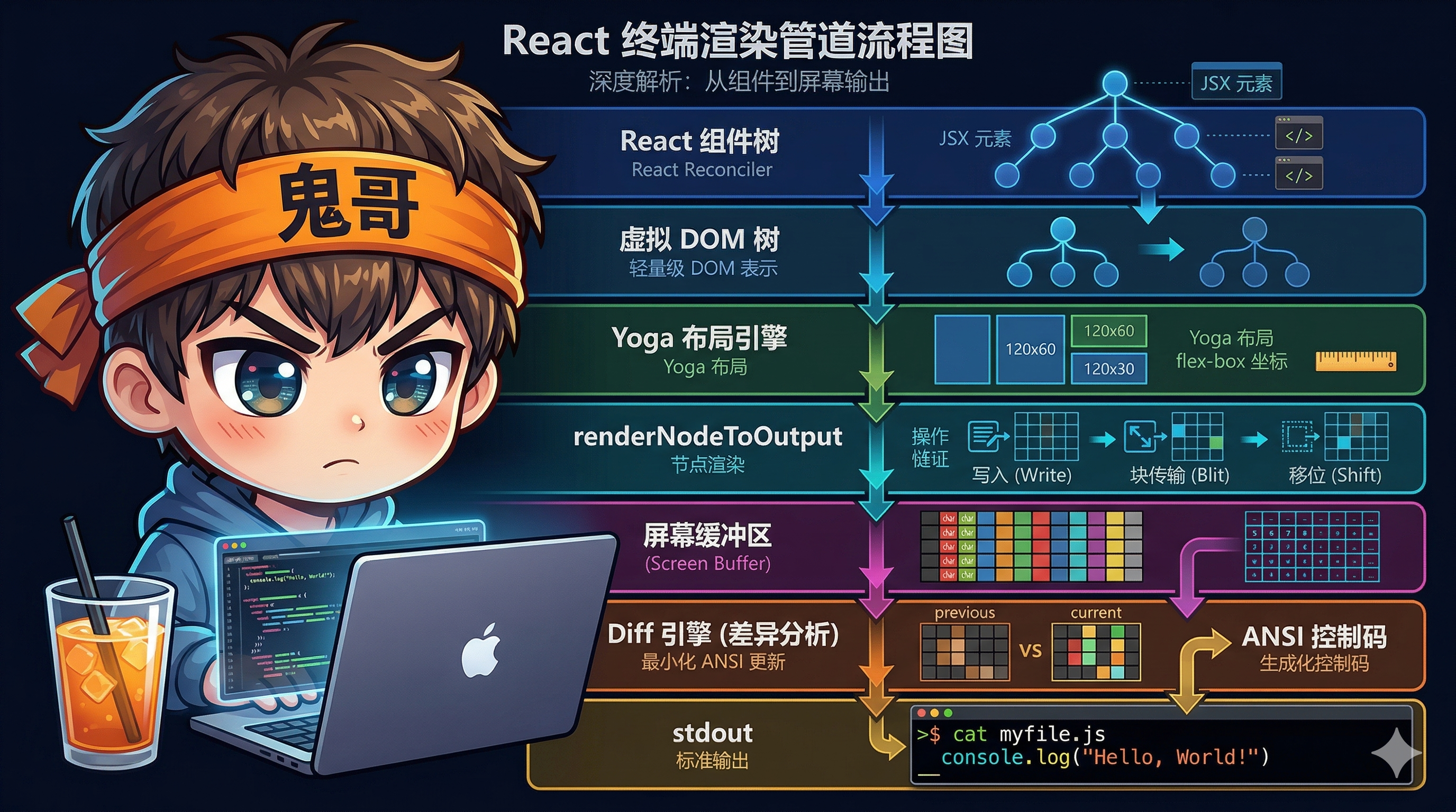 封面图：Ink 渲染引擎