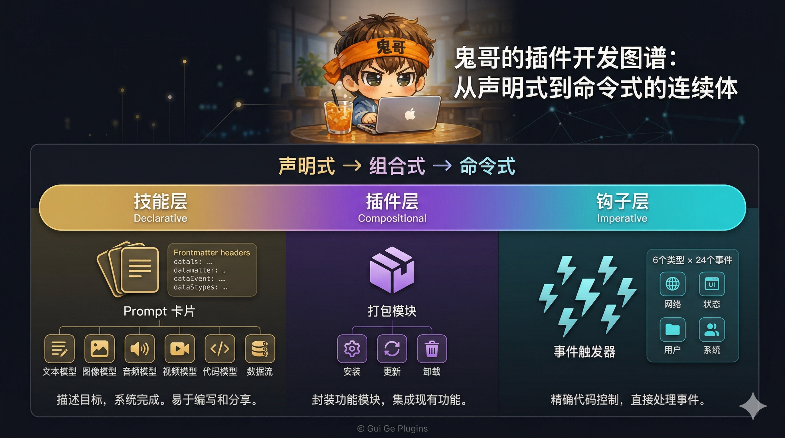 封面图：三层扩展