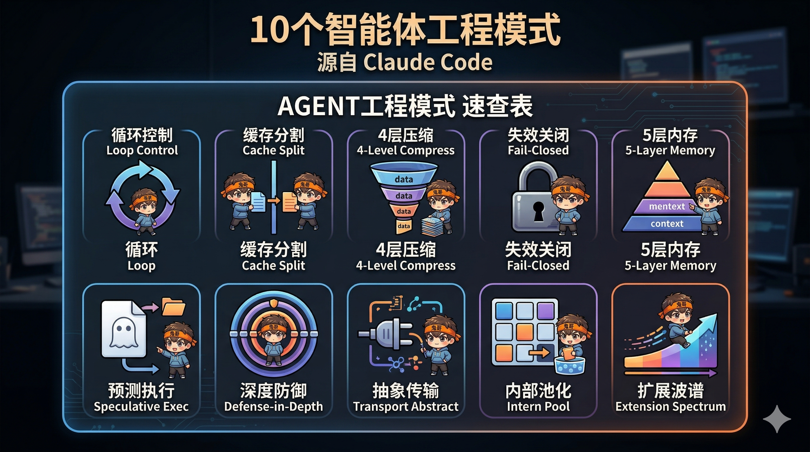 封面图：10 个 Agent 工程模式