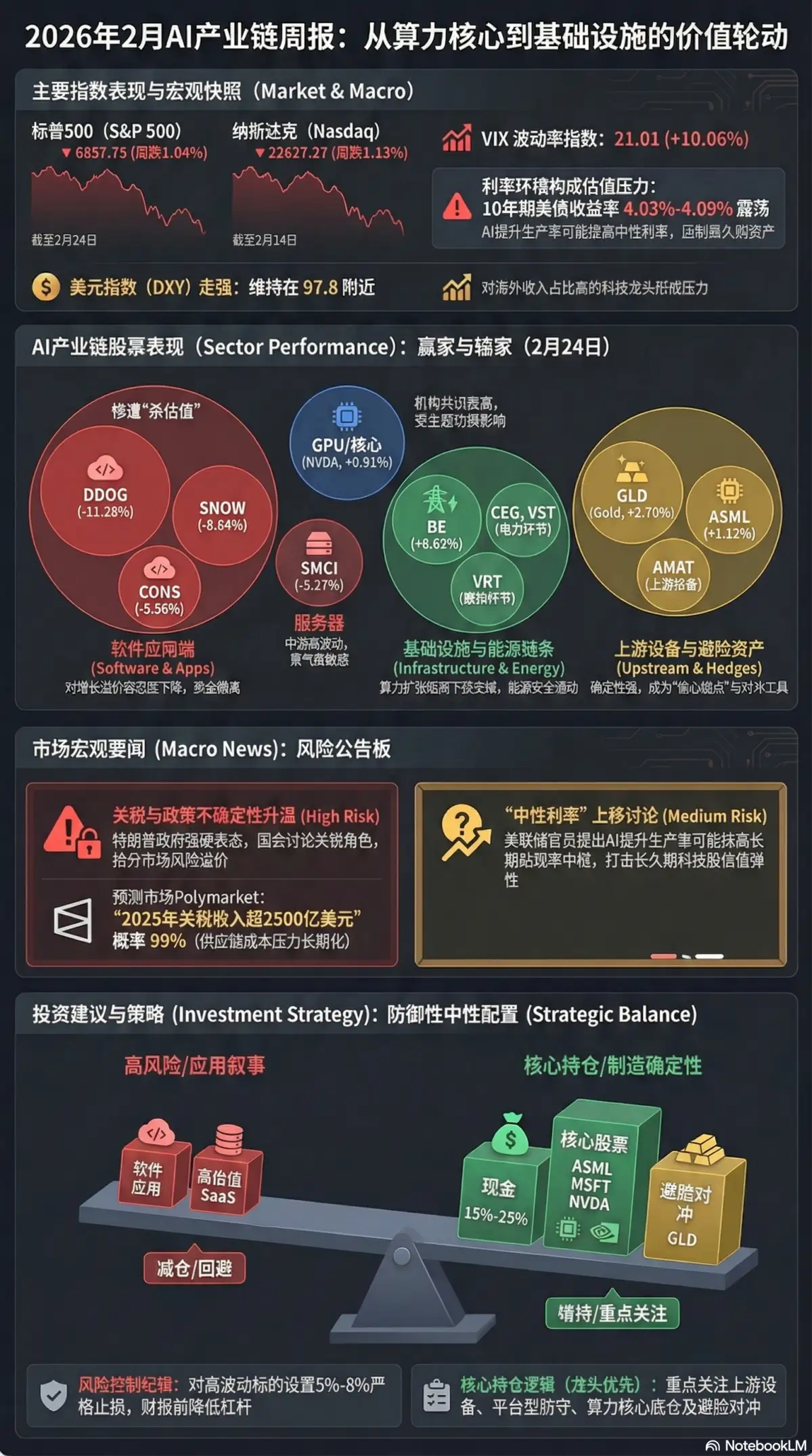 AI Industry 每日简报 2026-02-24