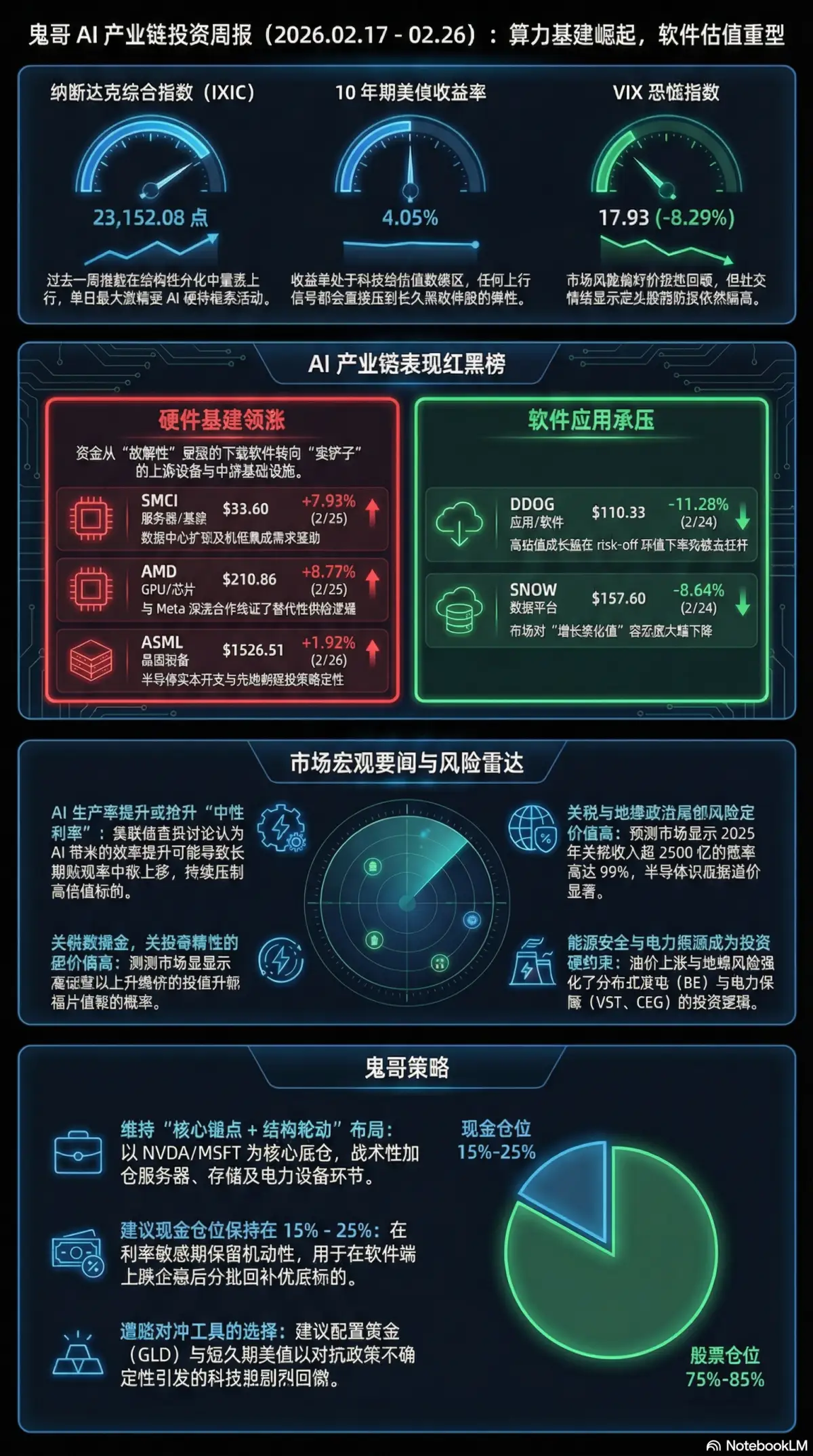 AI Industry 每日简报 2026-02-26