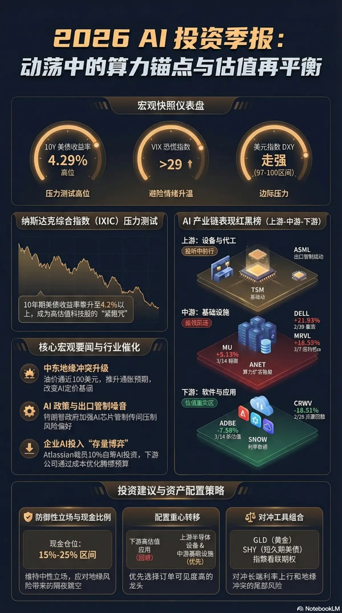 AI Industry 每日简报 2026-03-14