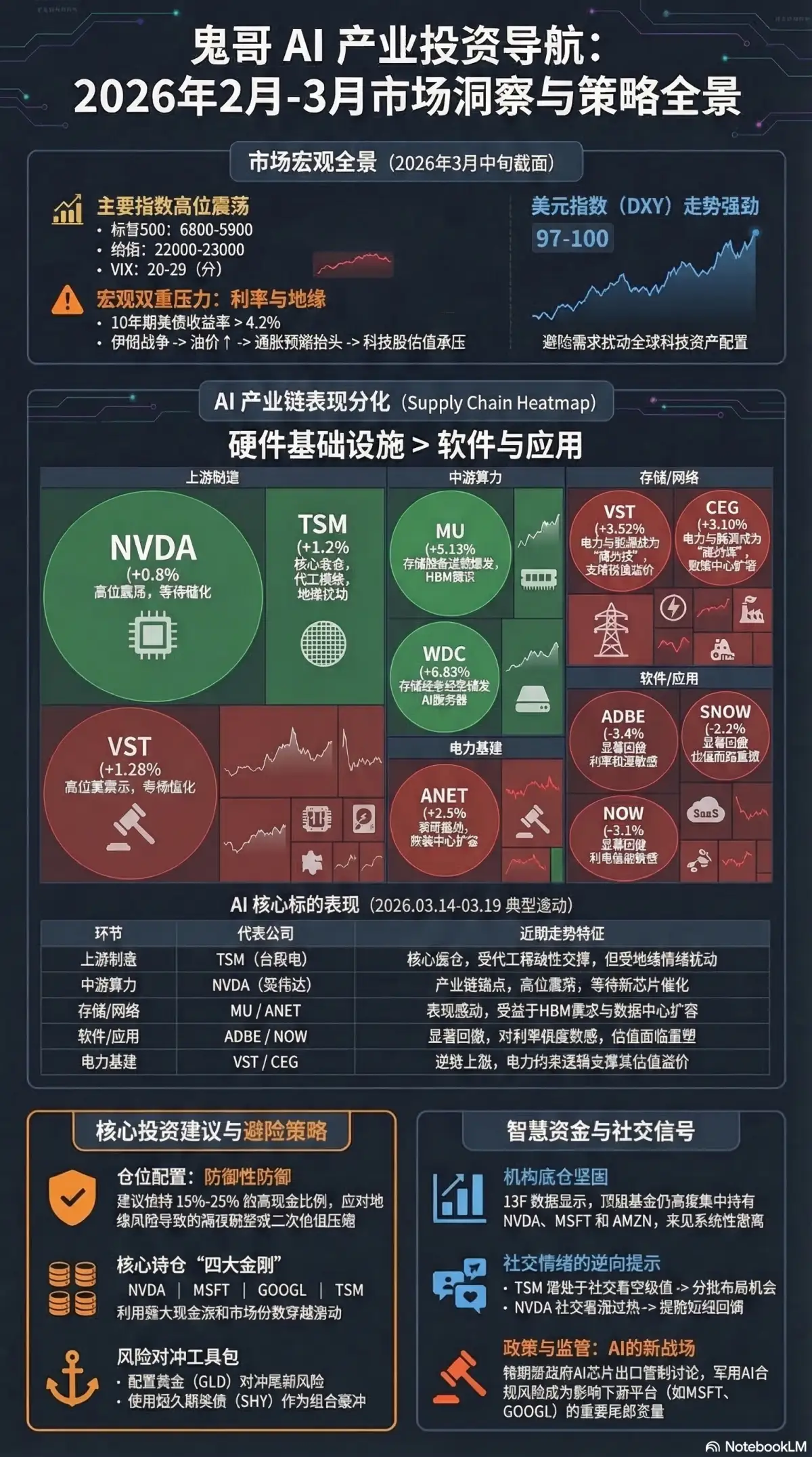 AI Industry 每日简报 2026-03-19