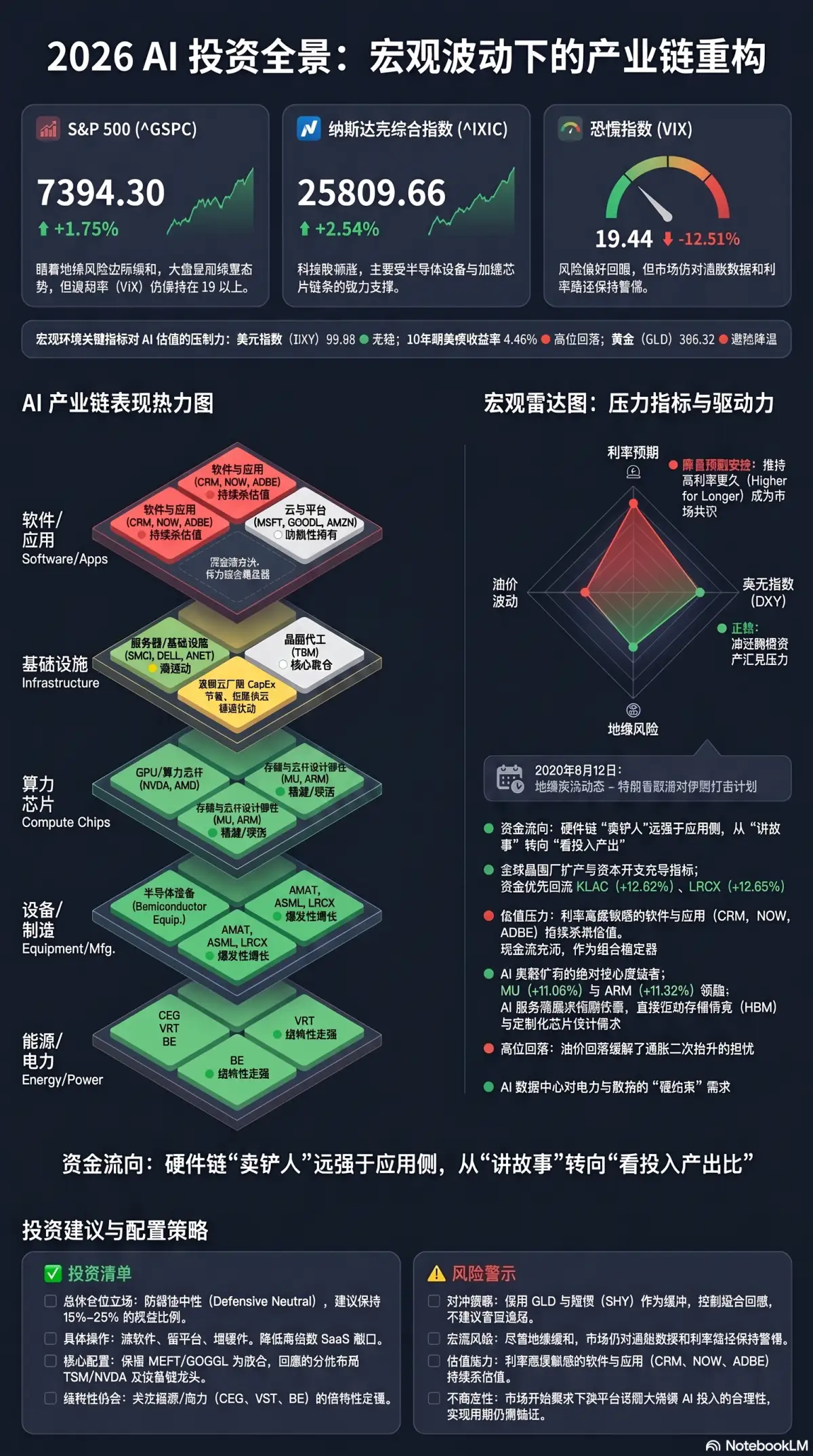 AI Industry 每日简报 2026-06-12