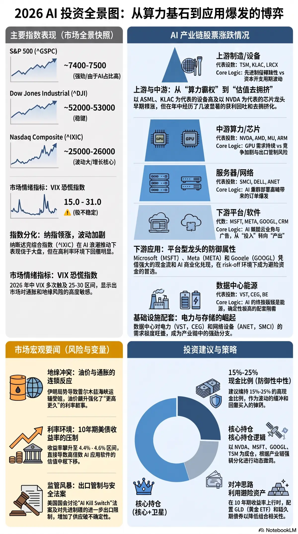 AI Industry 每日简报 2026-07-25