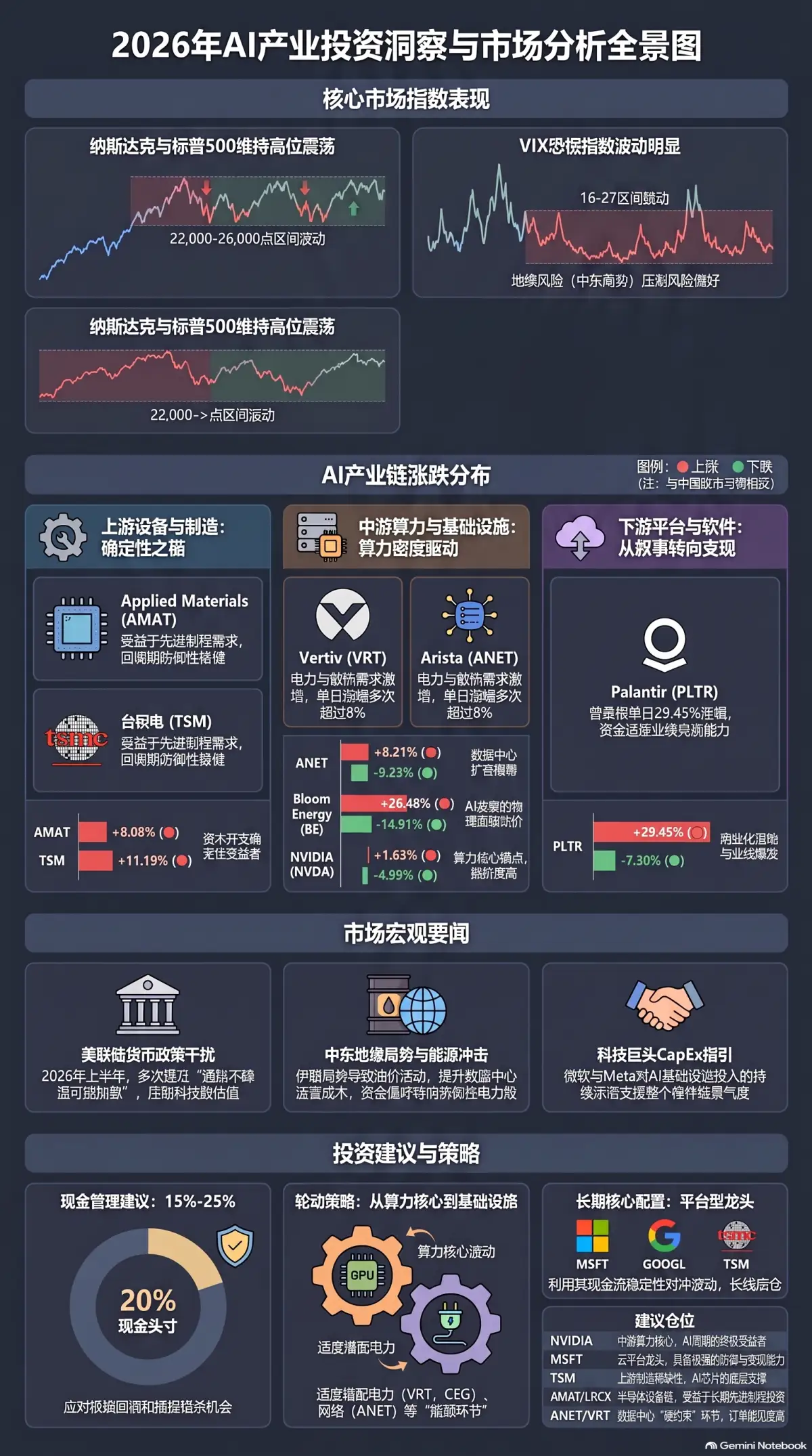 AI Industry 每日简报 2026-08-07