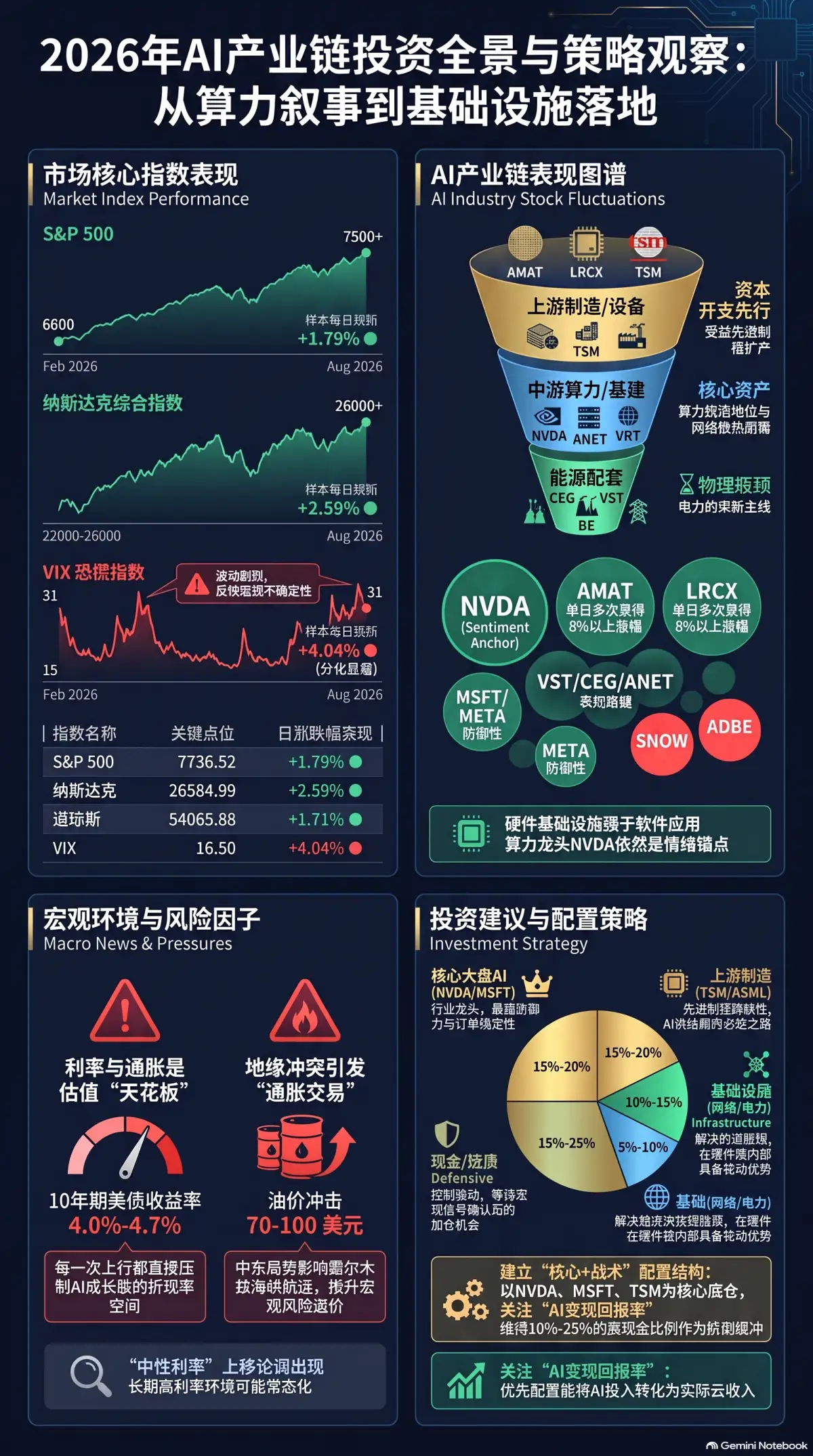 AI Industry 每日简报 2026-08-12