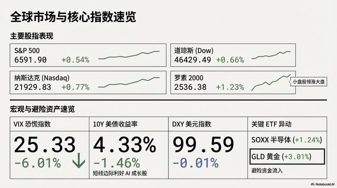 Slide 3