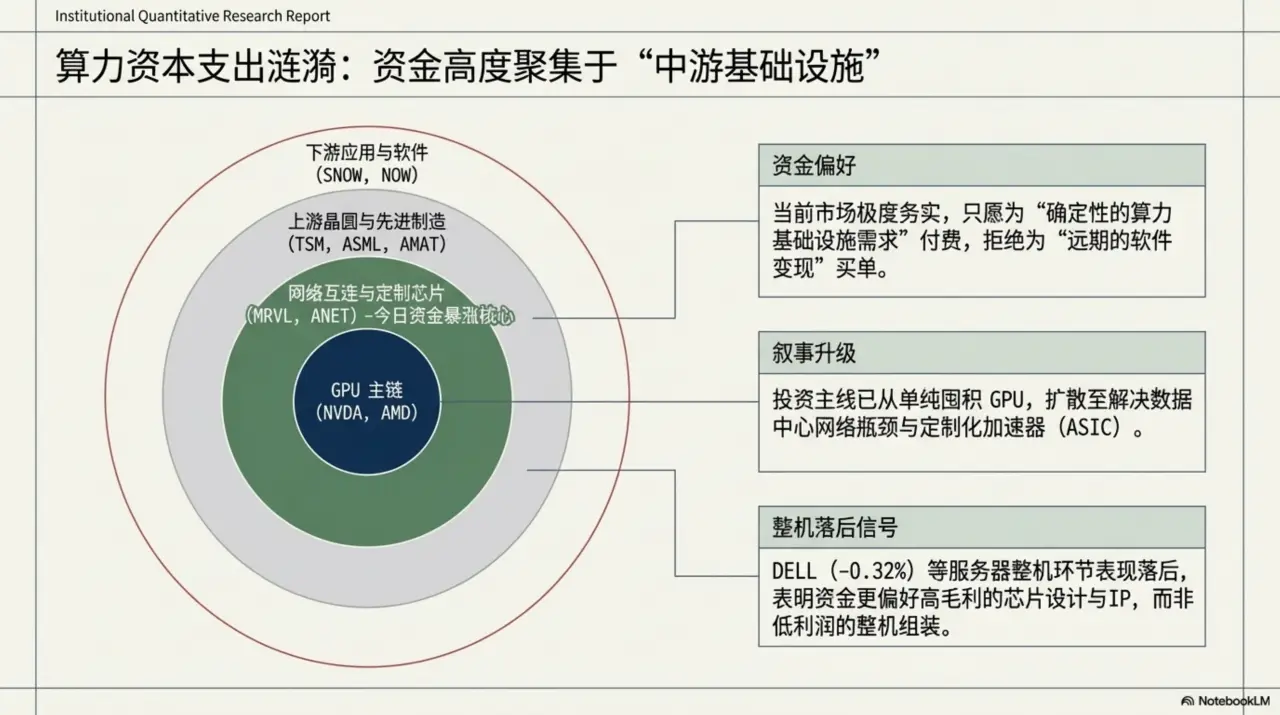 Slide 6