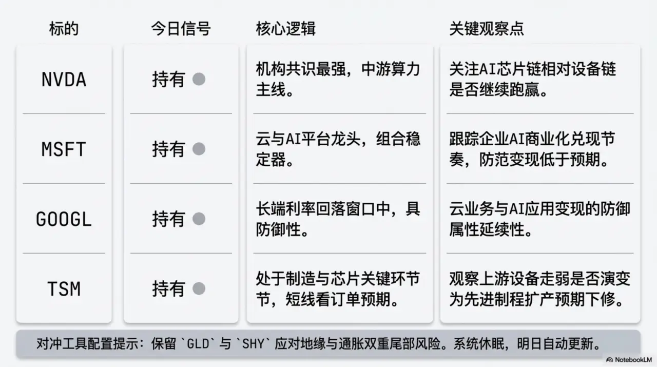 Slide 10