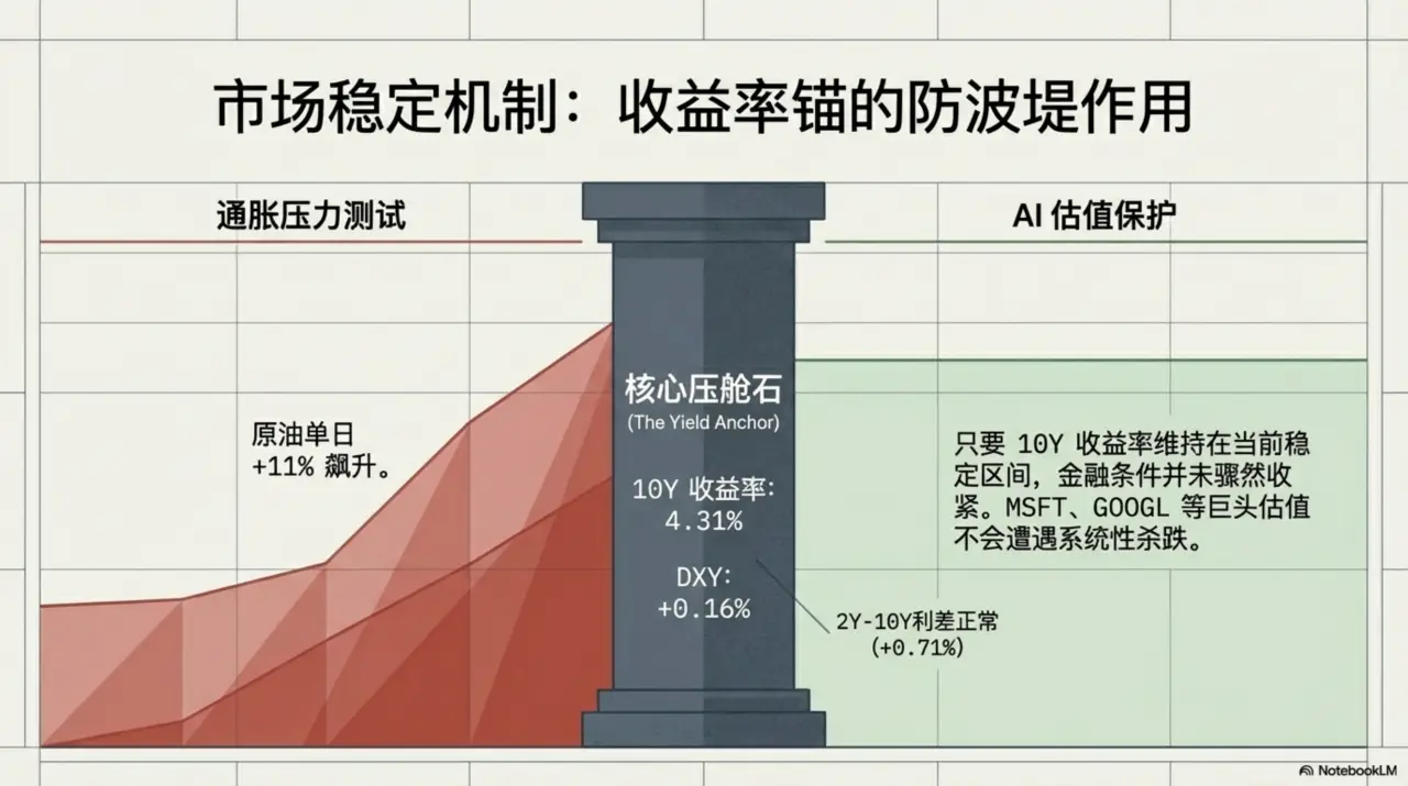 Slide 6