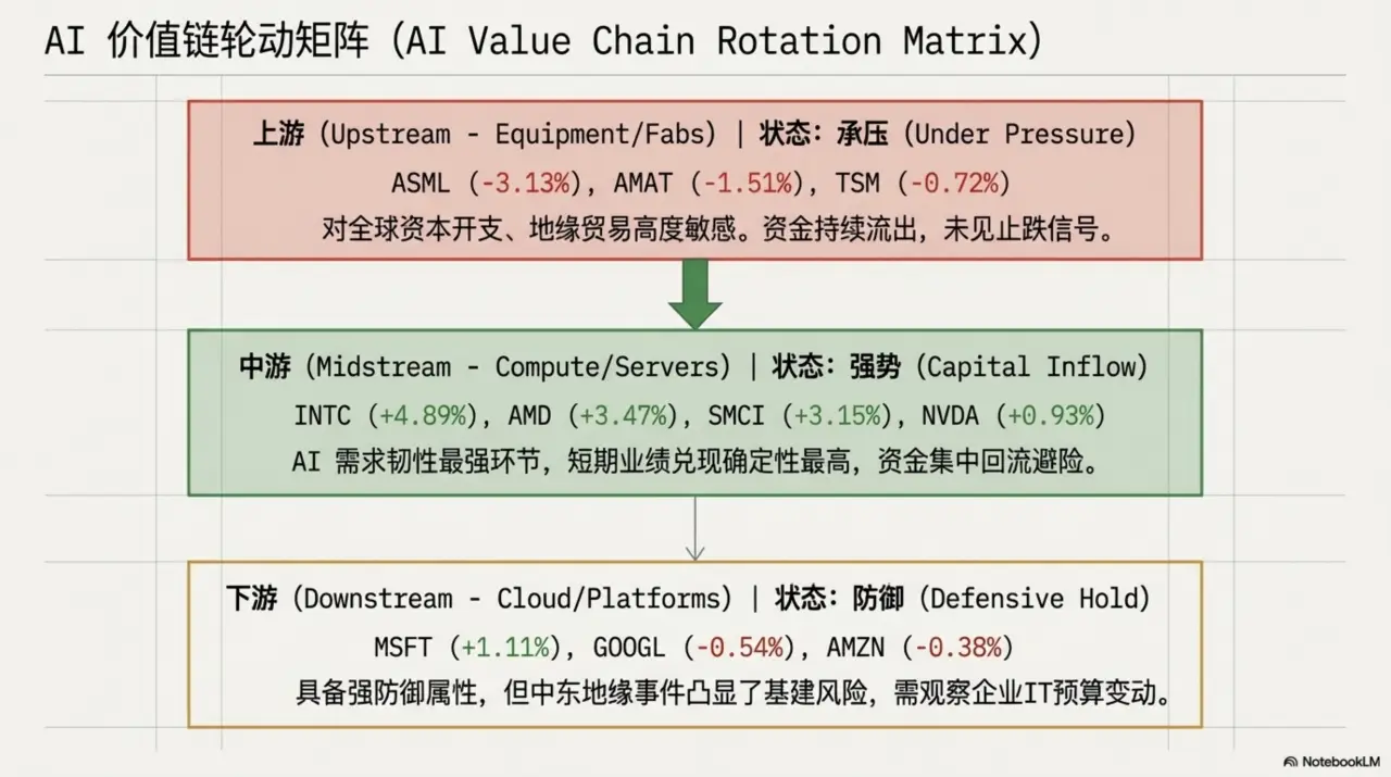 Slide 7