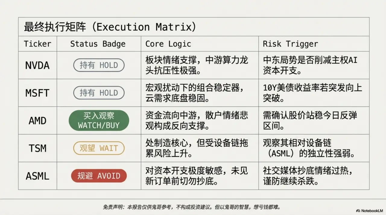 Slide 10