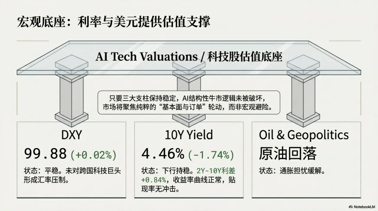Slide 3