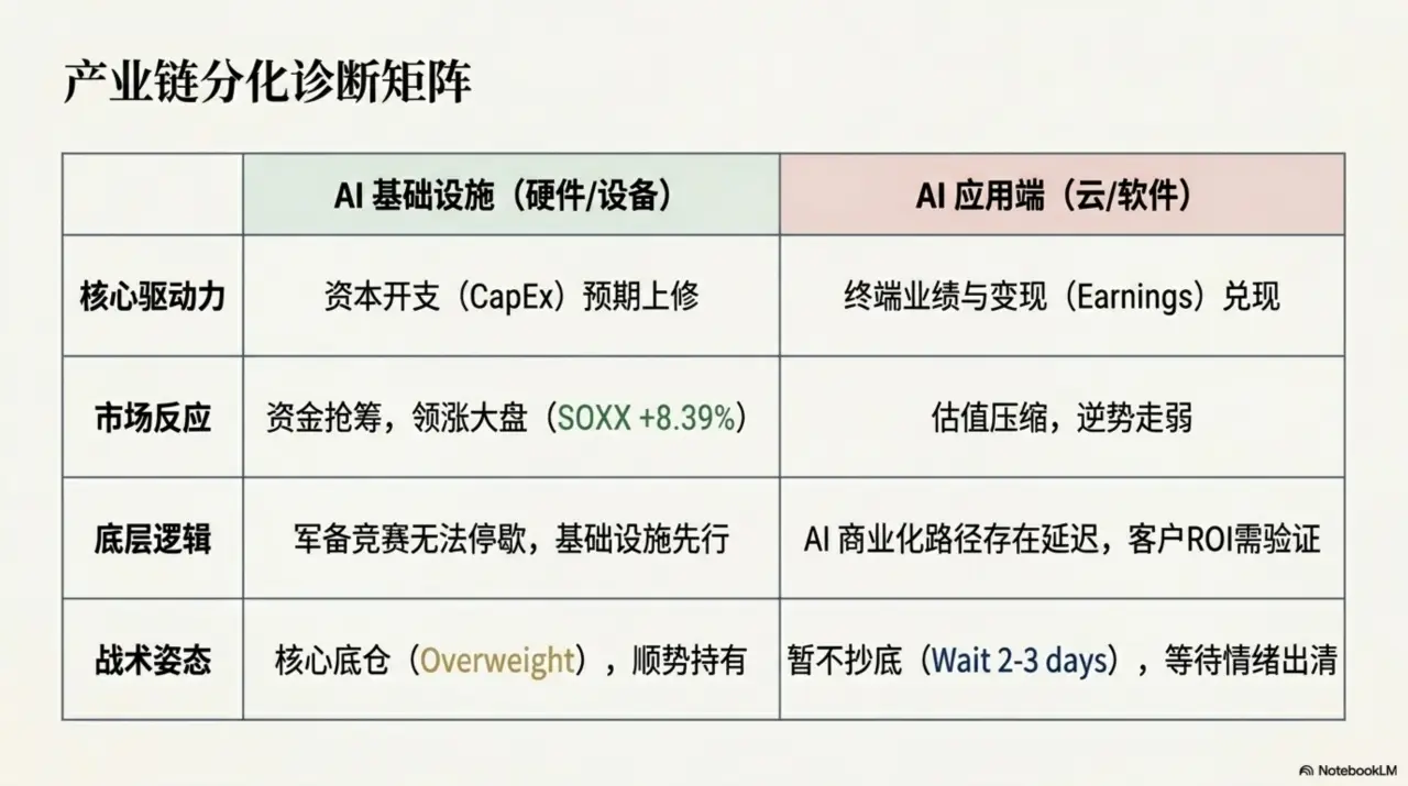 Slide 7