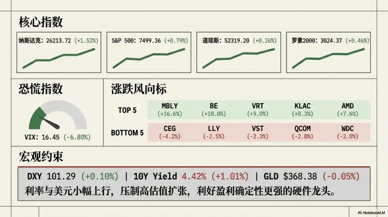 Slide 4