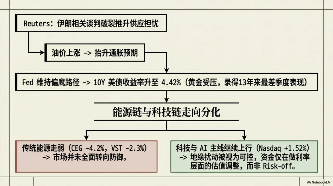 Slide 7