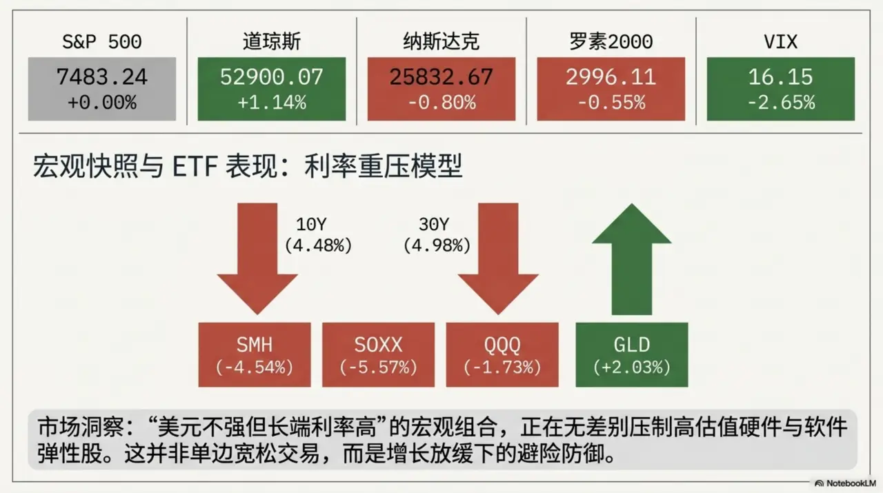 Slide 3