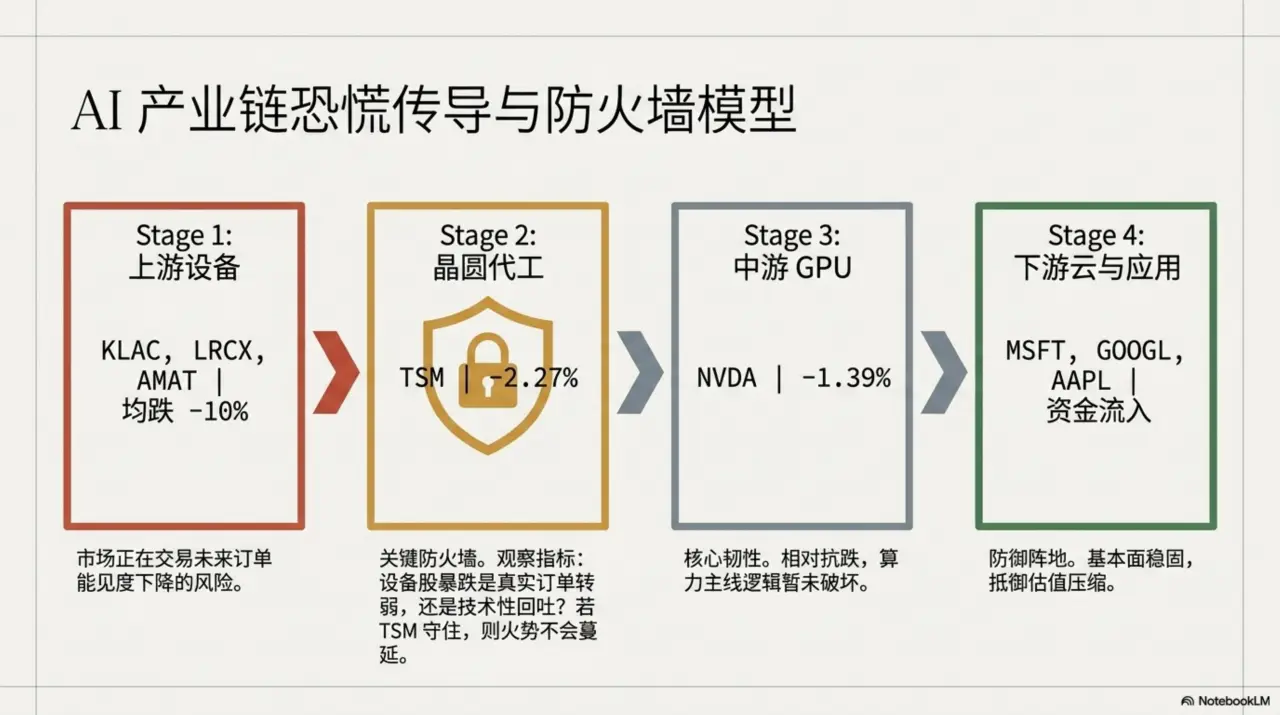 Slide 6