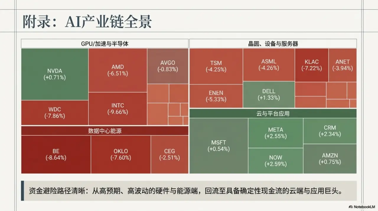 Slide 7