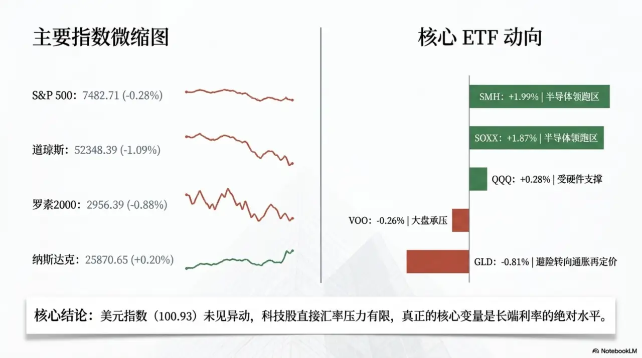 Slide 6