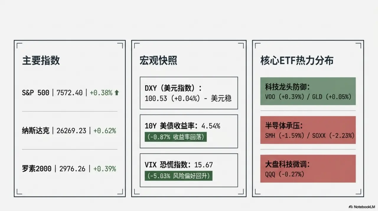 Slide 3