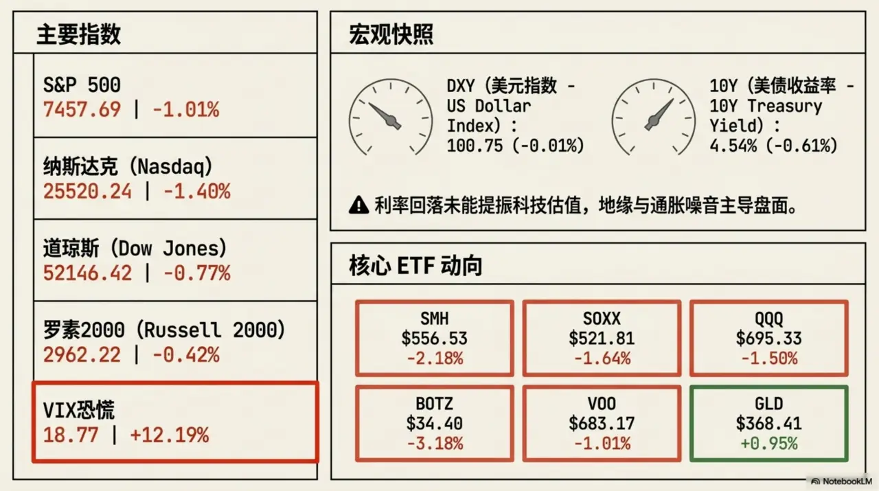 Slide 3