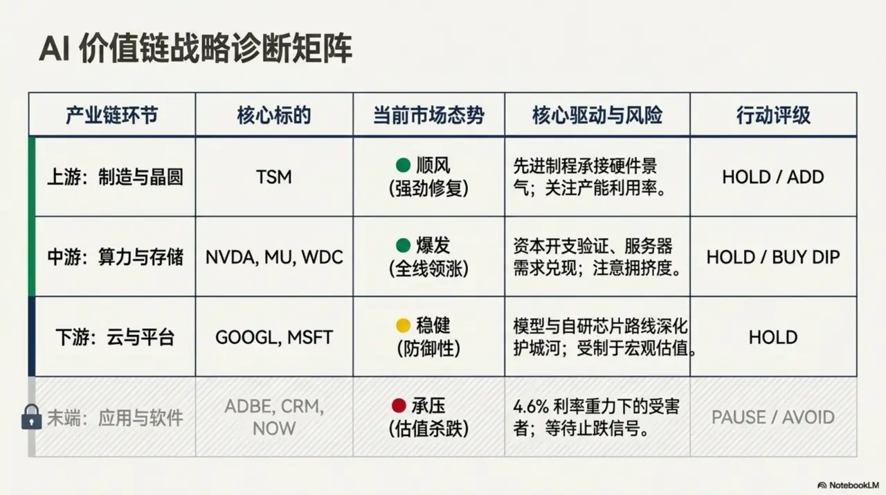Slide 7