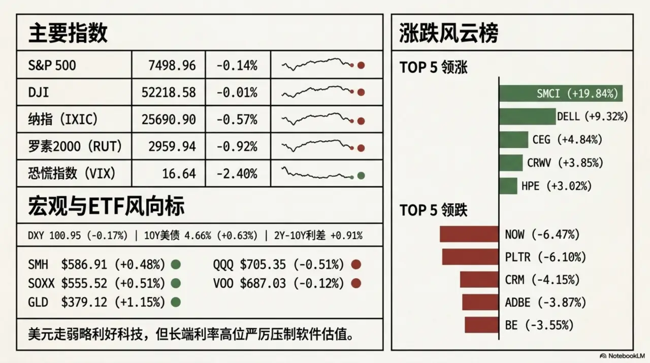 Slide 3