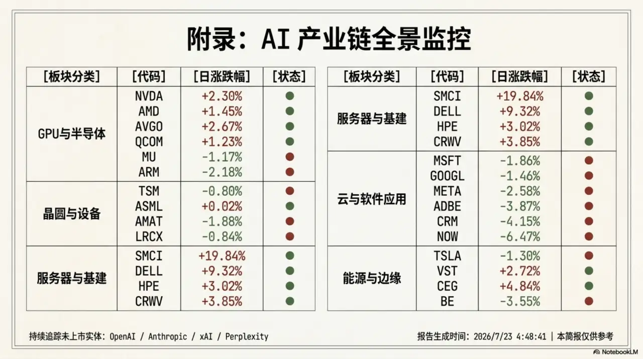 Slide 9