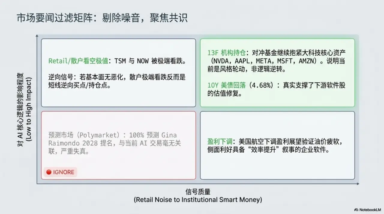 Slide 7