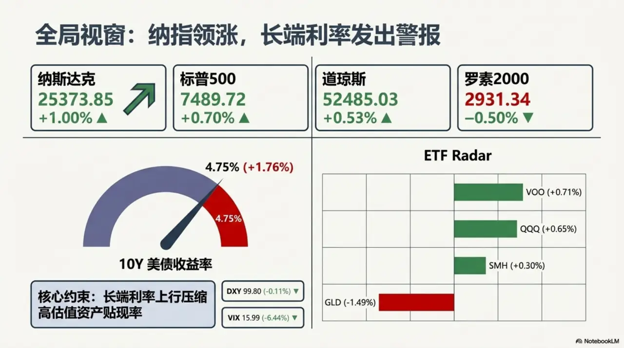 Slide 3
