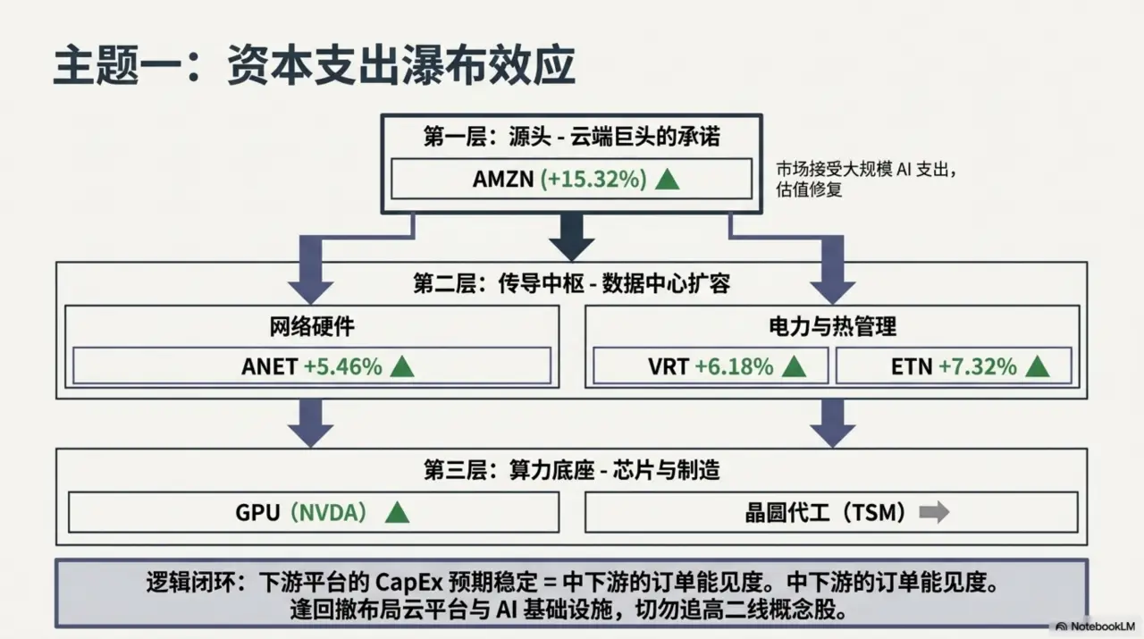 Slide 6