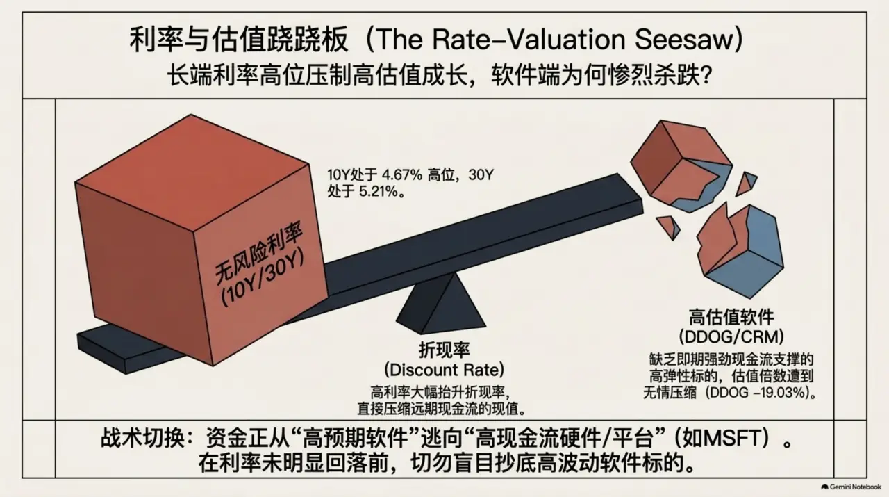 Slide 7