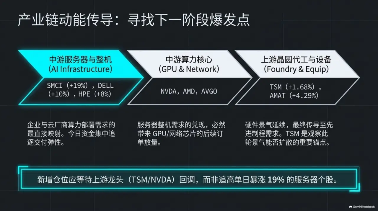 Slide 6
