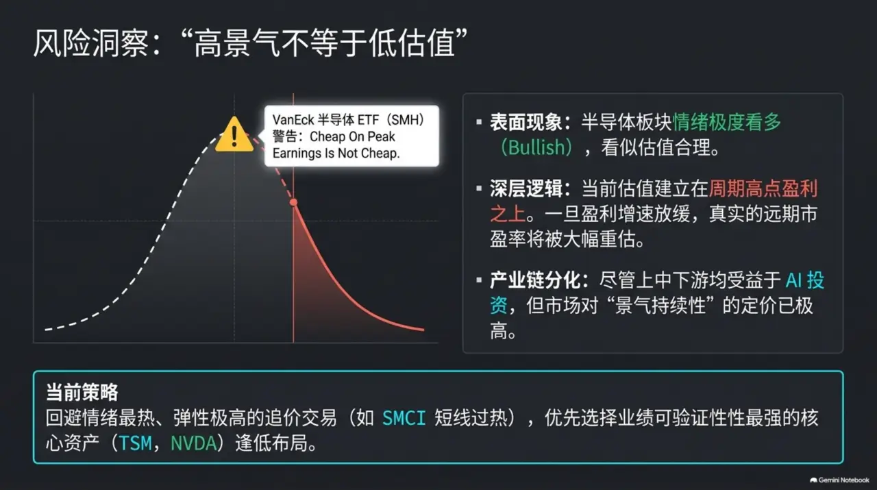 Slide 7