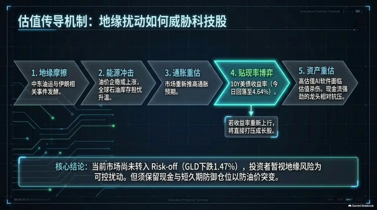 Slide 6
