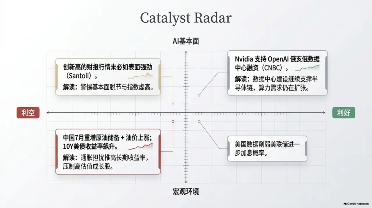Slide 6