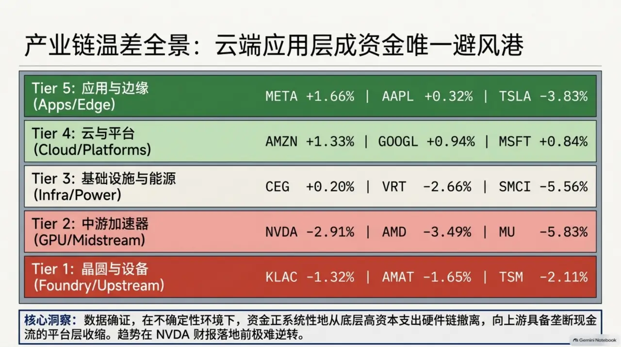 Slide 7