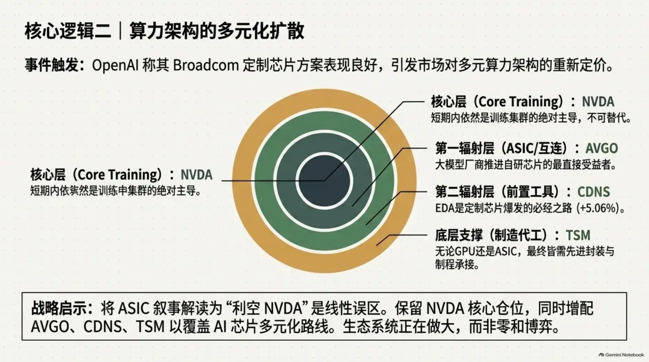 Slide 6