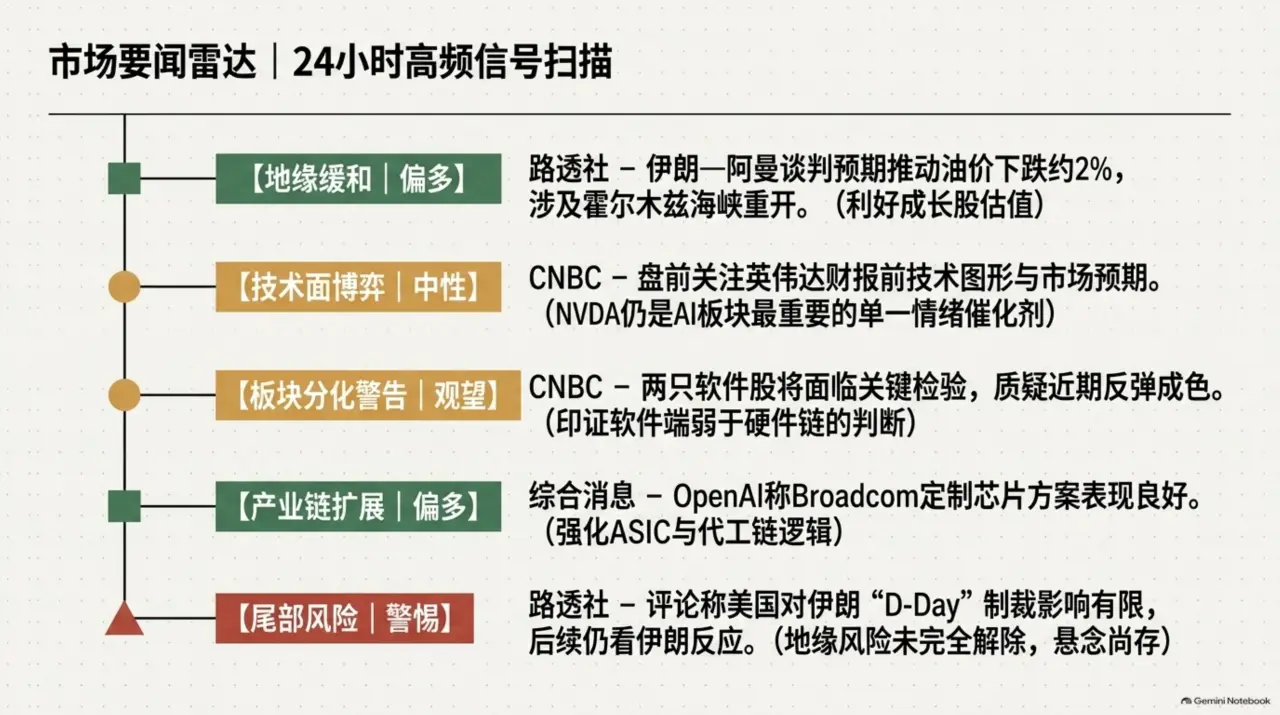 Slide 7