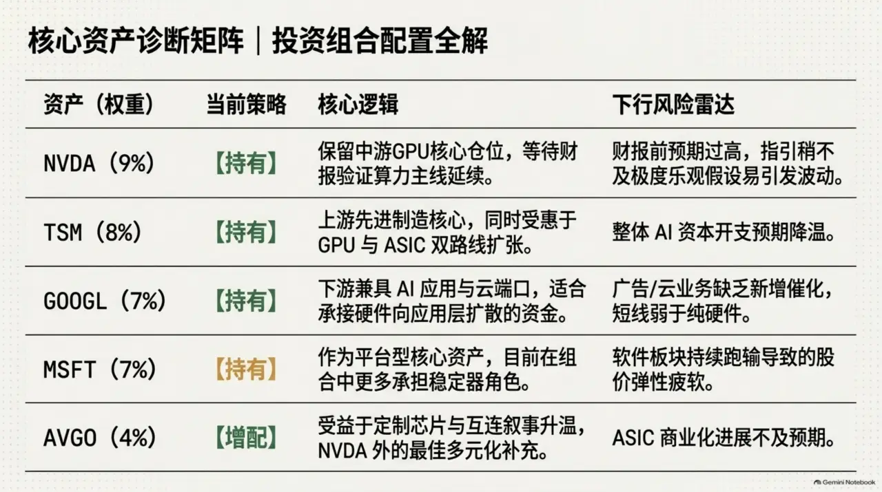 Slide 9