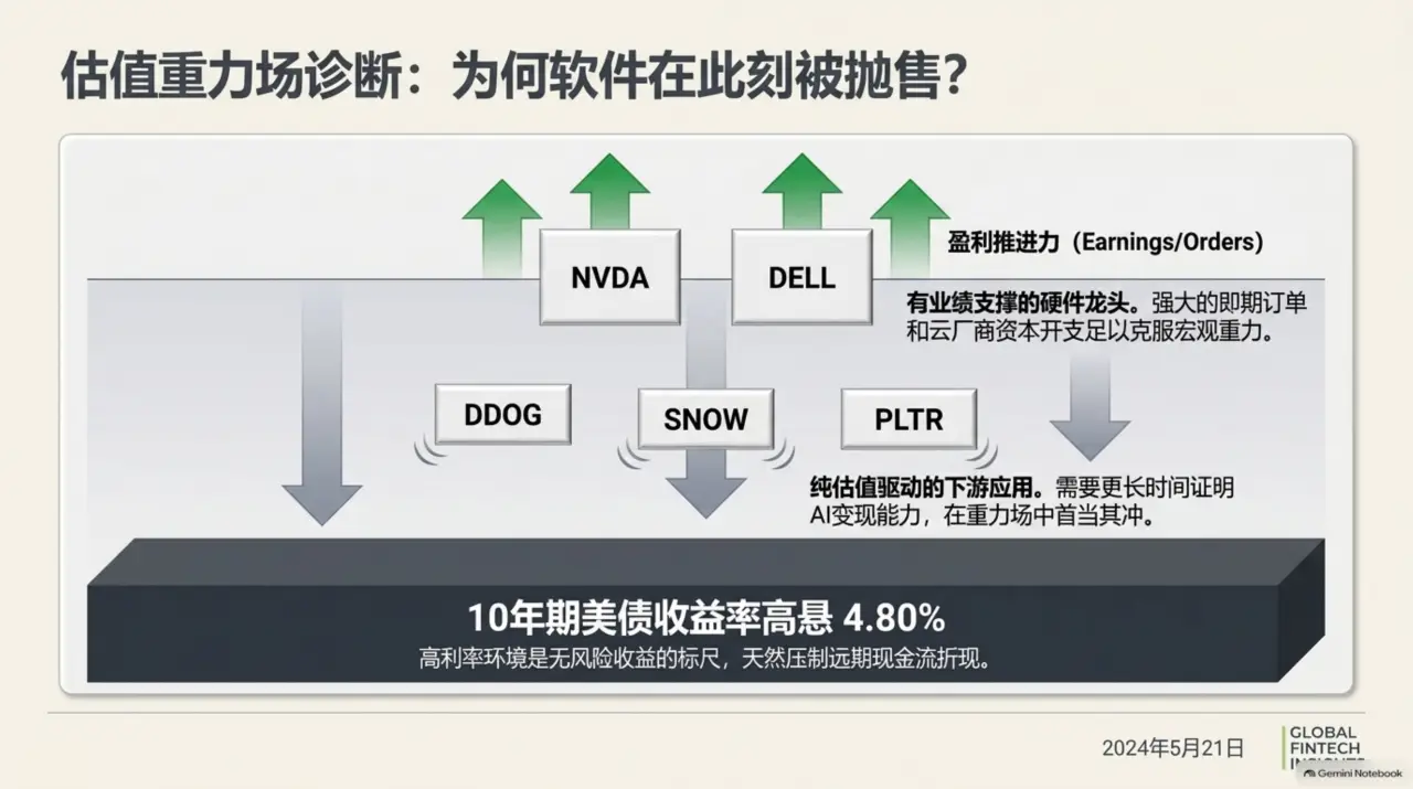 Slide 7