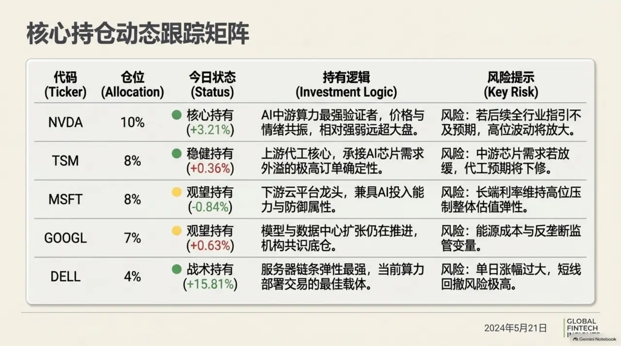 Slide 9