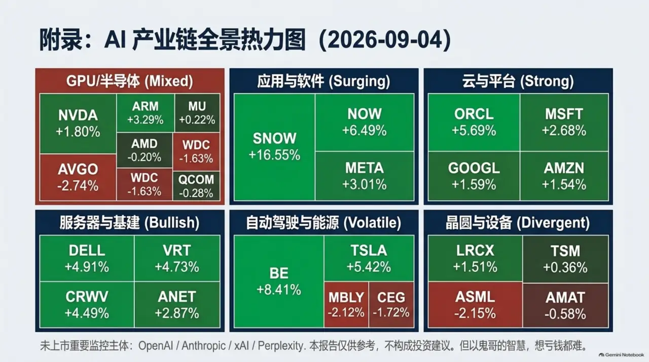 Slide 9