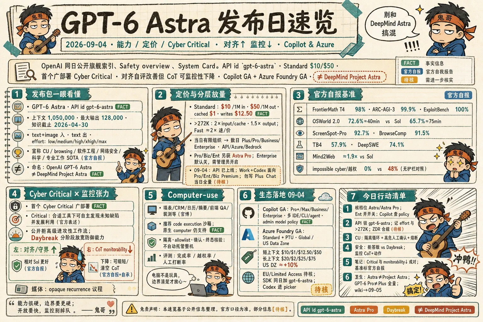 GPT-6 Astra 发布日速览信息图