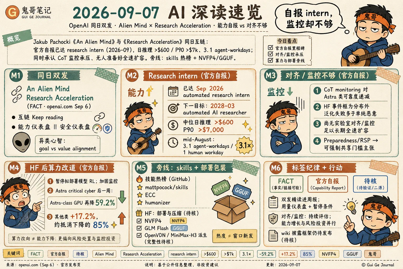 2026-09-07 AI行业动态信息图：OpenAI 同日双发与 Agent skills 工程化