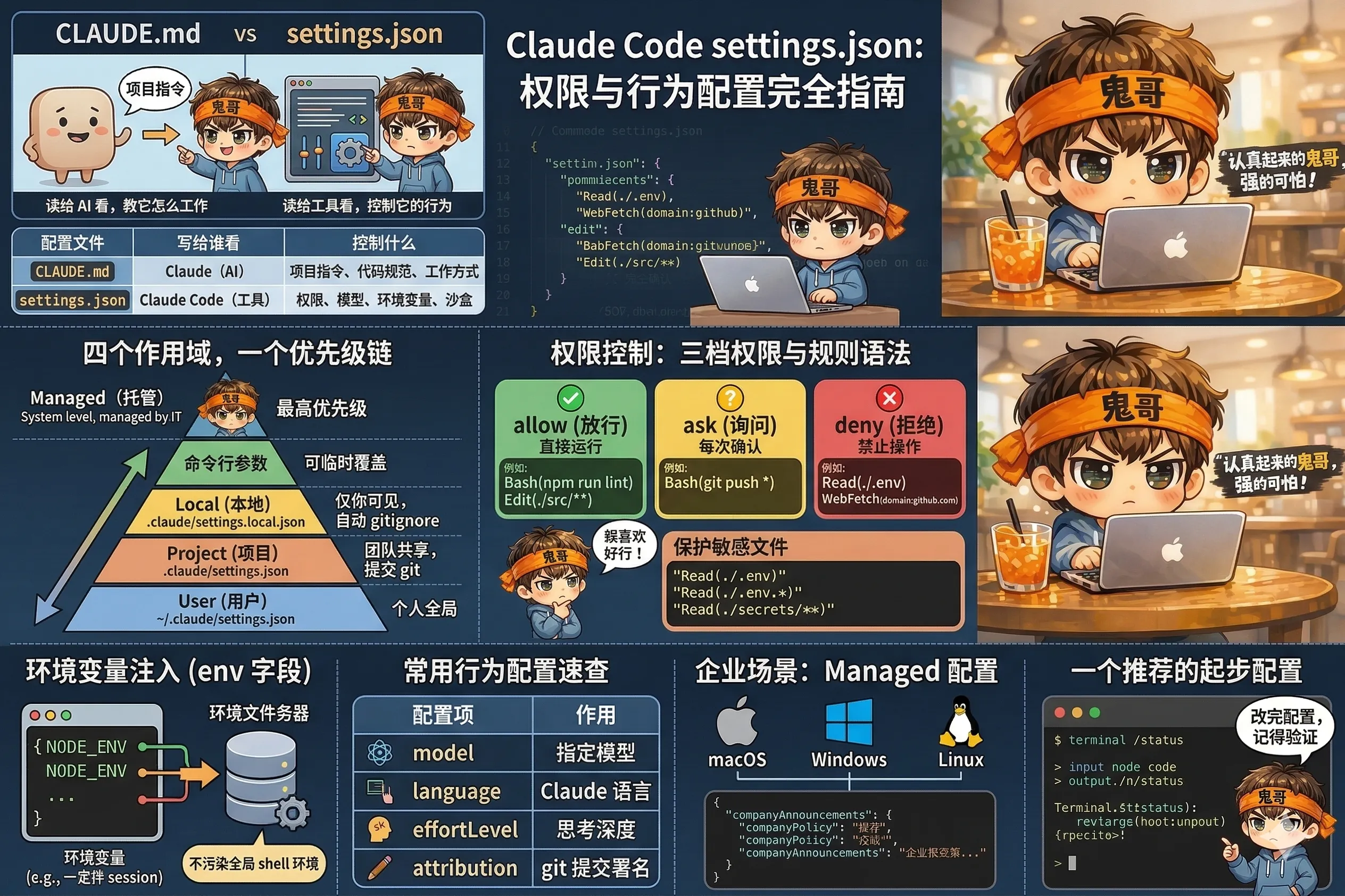 2.5 settings.json：权限与行为配置